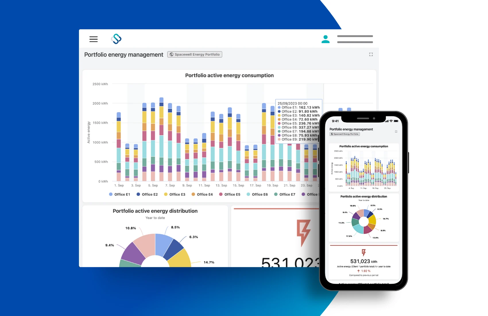 Kontrolna tabla potrošnje energije za portfolio zgrada u Spacewell-u